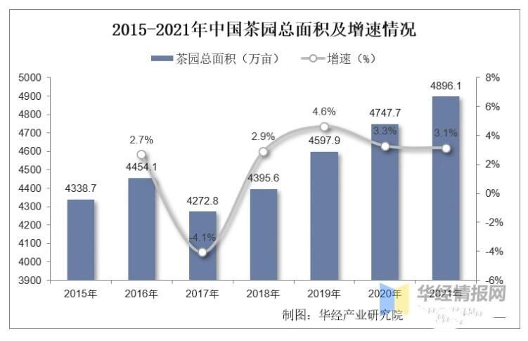 关于一周速读:2023年春茶、中国茶产业杭州指数、武义茶产业的新闻(3)