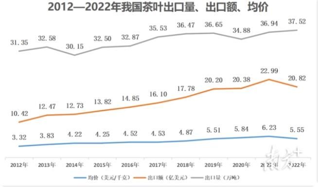 有关于中国农业农村发展趋势发布,茶产业发展有哪些新动向?的最新消息