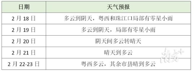 关于广东茶叶生产预报：天气回暖有利茶芽萌发，需关注茶园病虫害的内容(1)