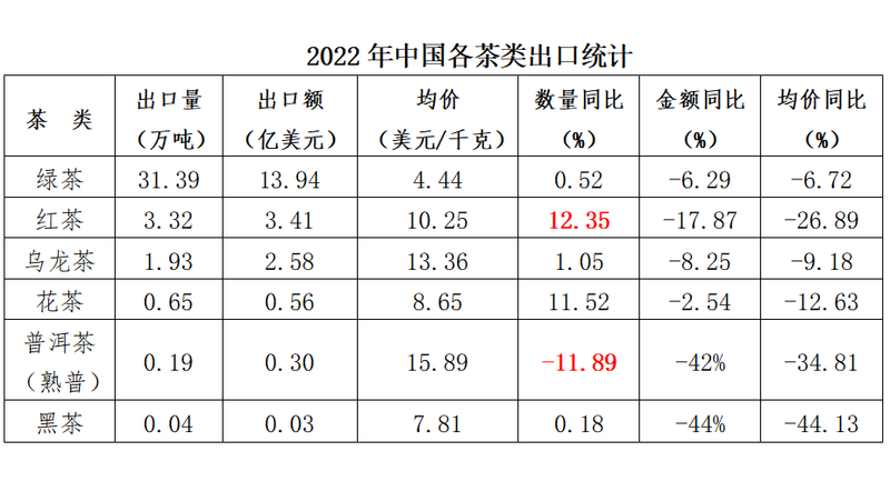 关于一周速读：云茶产业发展三年行动方案、2023春茶采摘时间表、经济变局下的茶业谋局的新闻(1)