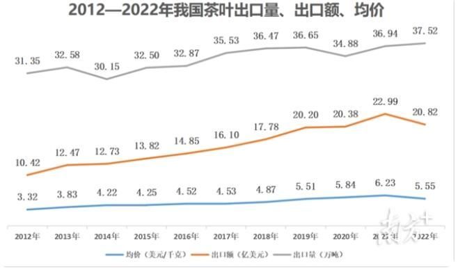 关于一周速读：古茶树保护条例实施在即、贵州茶业经济年会开幕、茶产业发展新动向的消息(7)