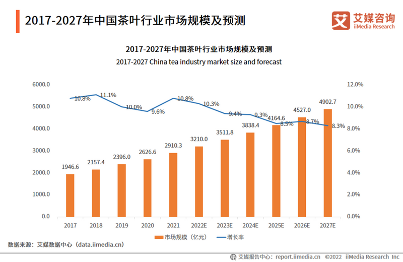 有关于2022-2023年中国茶叶产业发展及消费者洞察行业报告的资讯(3)