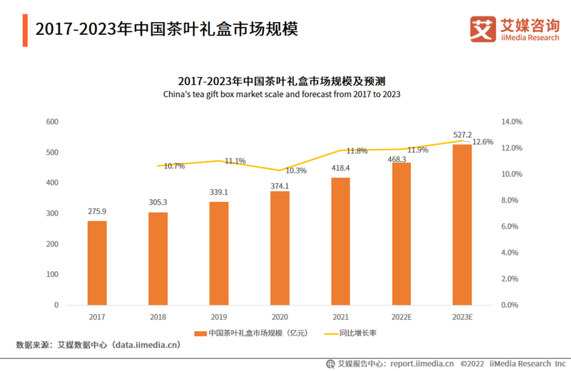 有关于2022-2023年中国茶叶产业发展及消费者洞察行业报告的资讯(7)