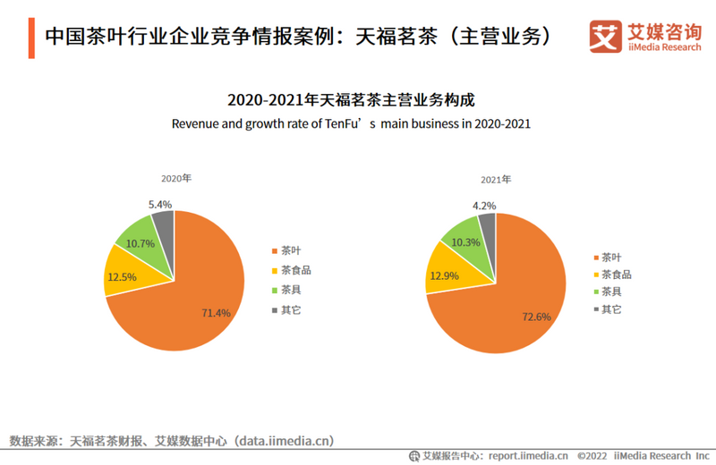 有关于2022-2023年中国茶叶产业发展及消费者洞察行业报告的资讯(17)