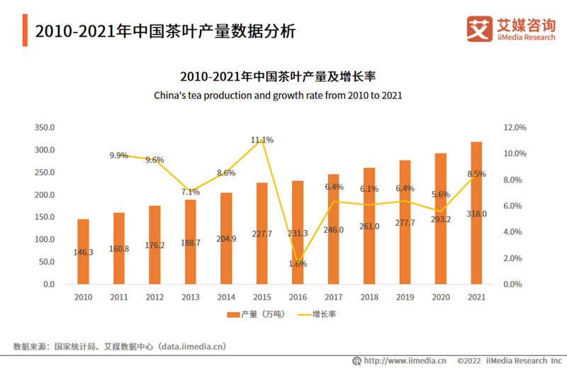 有关于2022-2023年中国茶叶产业发展及消费者洞察行业报告的资讯(4)