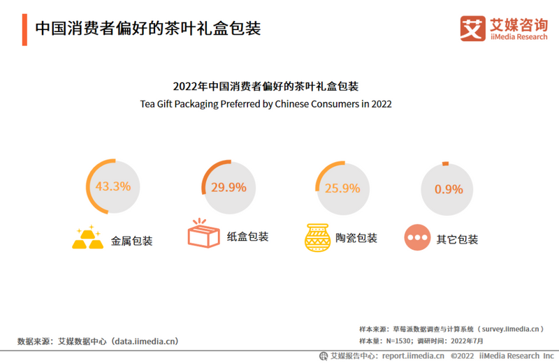 有关于2022-2023年中国茶叶产业发展及消费者洞察行业报告的资讯(15)