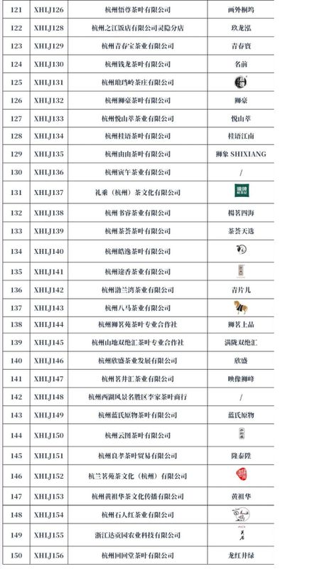 有关于西湖龙井已上市，谨记购买三原则：标识 渠道 时间的新闻(7)