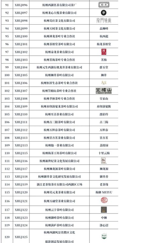 有关于西湖龙井已上市，谨记购买三原则：标识 渠道 时间的新闻(6)