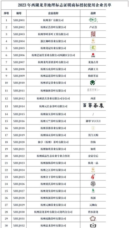 有关于西湖龙井已上市，谨记购买三原则：标识 渠道 时间的新闻(3)