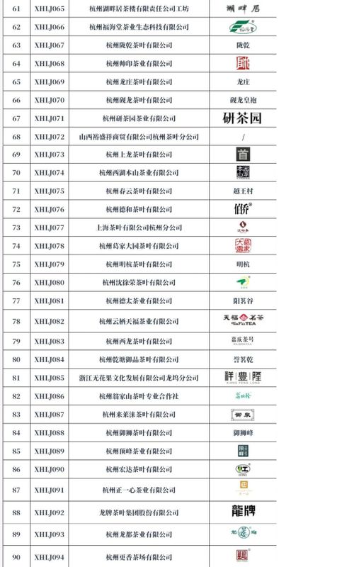 有关于西湖龙井已上市，谨记购买三原则：标识 渠道 时间的新闻(5)