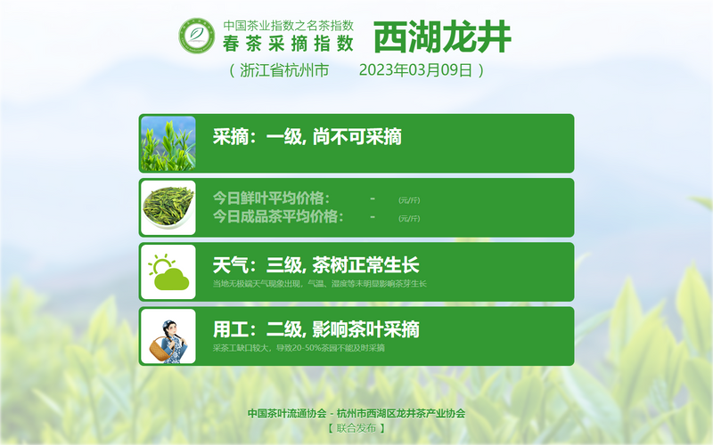 关于2023春茶采摘指数：新昌大佛龙井开采的信息(6)