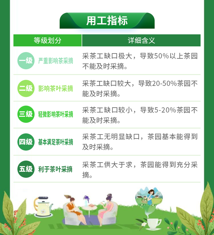 关于2023春茶采摘指数：新昌大佛龙井开采的信息(4)