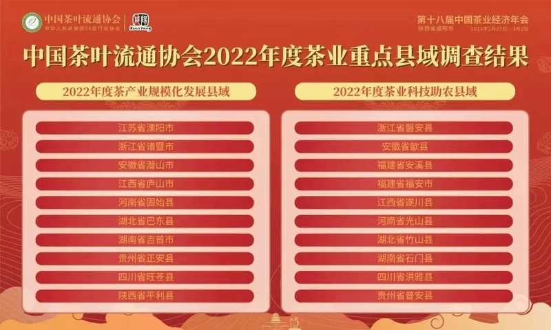 有关于第十八届中国茶业经济年会在陕西咸阳盛大开幕 四川茶业荣获多个奖项的消息(7)