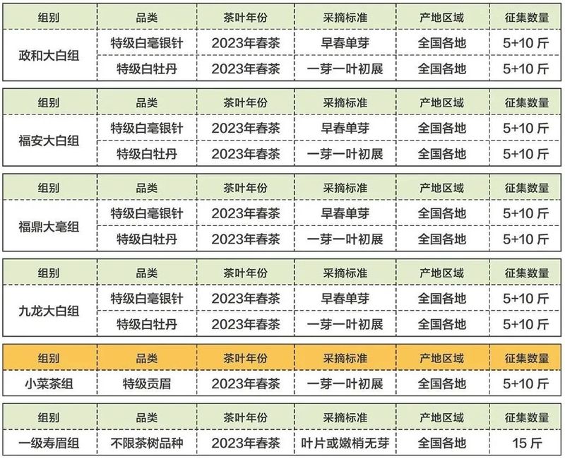 关于寻见好白茶！中国白茶博物馆重金向全国发出邀请的消息(1)