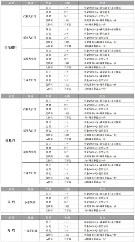 关于寻见好白茶！中国白茶博物馆重金向全国发出邀请的消息(2)