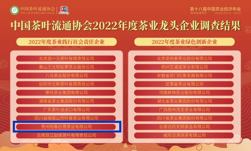 有关于第十八届中国茶业经济年会开幕 贵州入围多项评选榜单的相关信息(7)