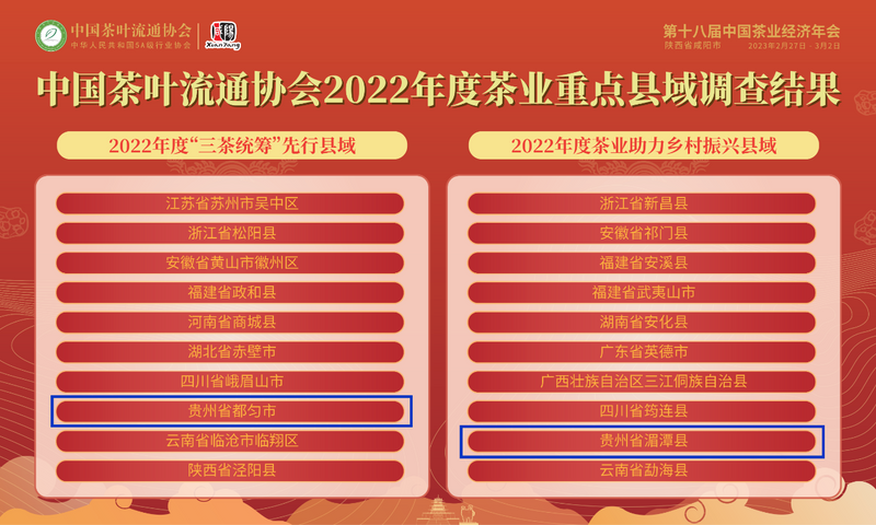 有关于第十八届中国茶业经济年会开幕 贵州入围多项评选榜单的相关信息(5)