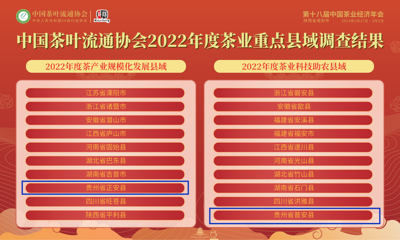 有关于第十八届中国茶业经济年会开幕 贵州入围多项评选榜单的相关信息(6)