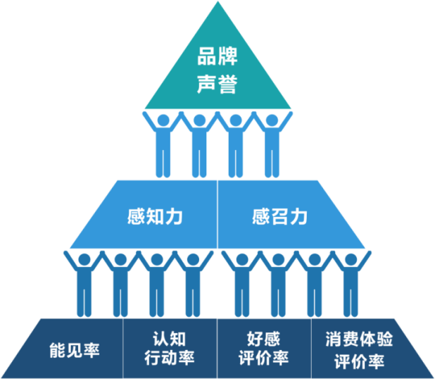 关于浮梁茶再次入选2022中国地理标志农产品品牌声誉百强的信息(2)