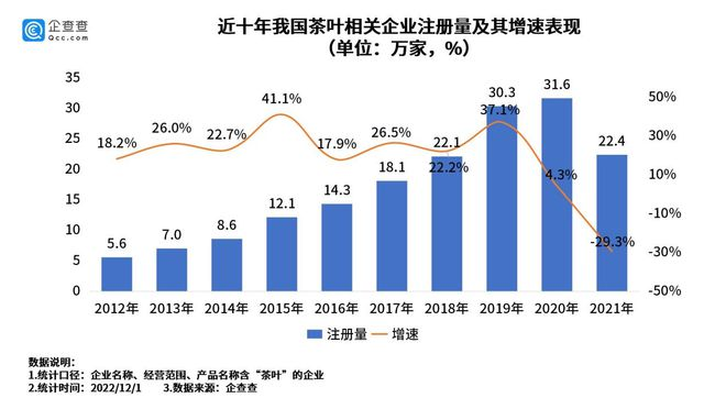 关于茶企“血拼”A股的最新消息(5)