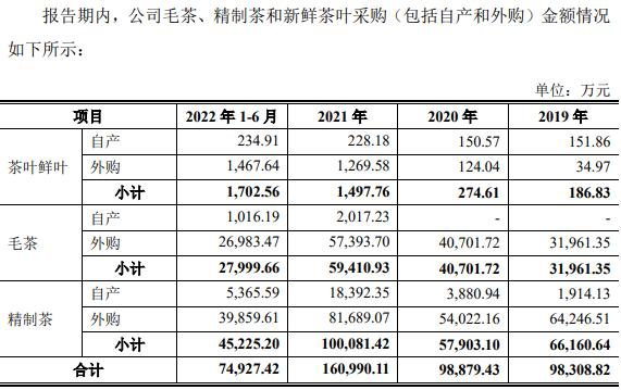 关于茶企“血拼”A股的最新消息(2)