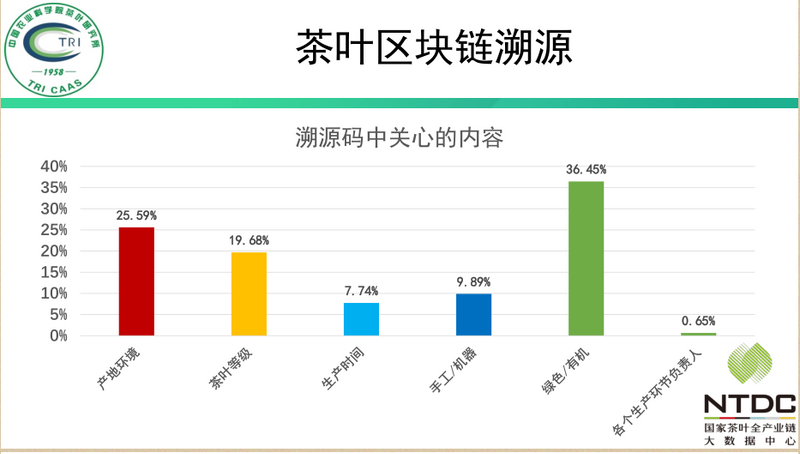 有关于生态低碳茶：创立生态低碳茶认证体系的背景和意义的消息(2)