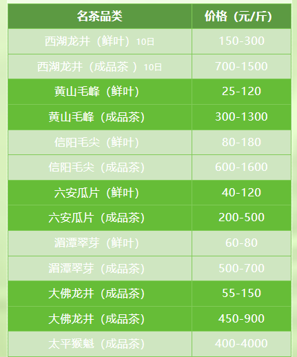 关于2023春茶季：太平猴魁、武夷岩茶及安溪铁观音部分品类开采的消息(14)