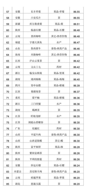 有关于云南省普洱茶协会“普洱茶”地理标志证明商标荣获2022年中国地理标志农产品（茶叶）品牌声誉评价核心成果及百强榜第一(2)