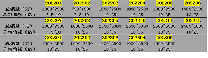 关于2022年1月—2023年5月抖音茶经营数据概况的新闻