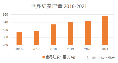 关于2023年6月茶行业资讯汇总的消息(2)