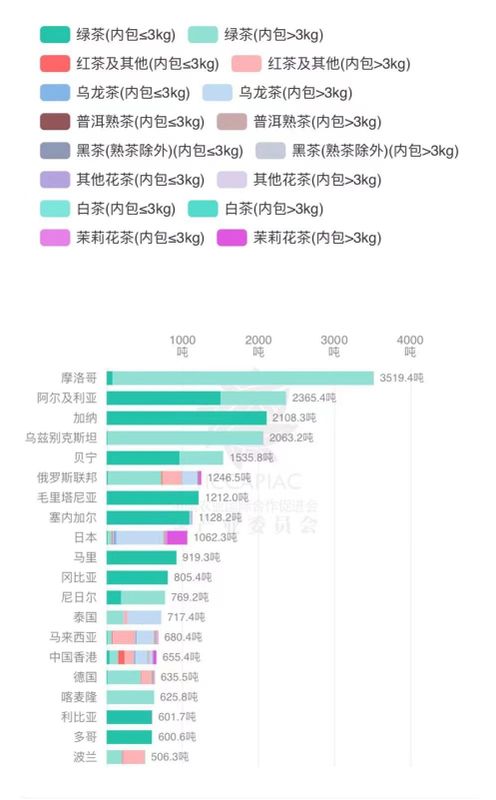 关于2023年5月中国茶叶进出口数据的最新消息(8)