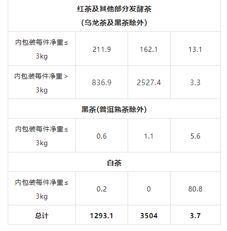 关于2023年5月中国茶叶进出口数据的最新消息(16)