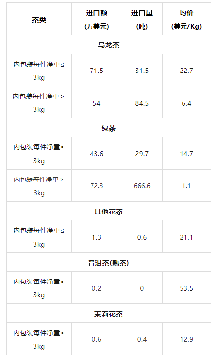 关于2023年5月中国茶叶进出口数据的最新消息(15)