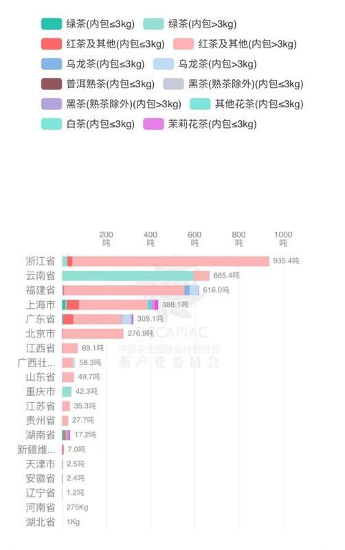 关于2023年5月中国茶叶进出口数据的最新消息(23)