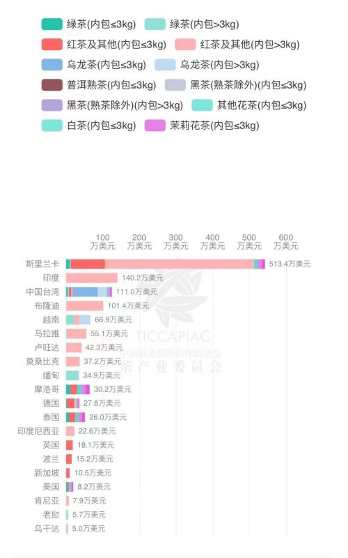 关于2023年5月中国茶叶进出口数据的最新消息(22)