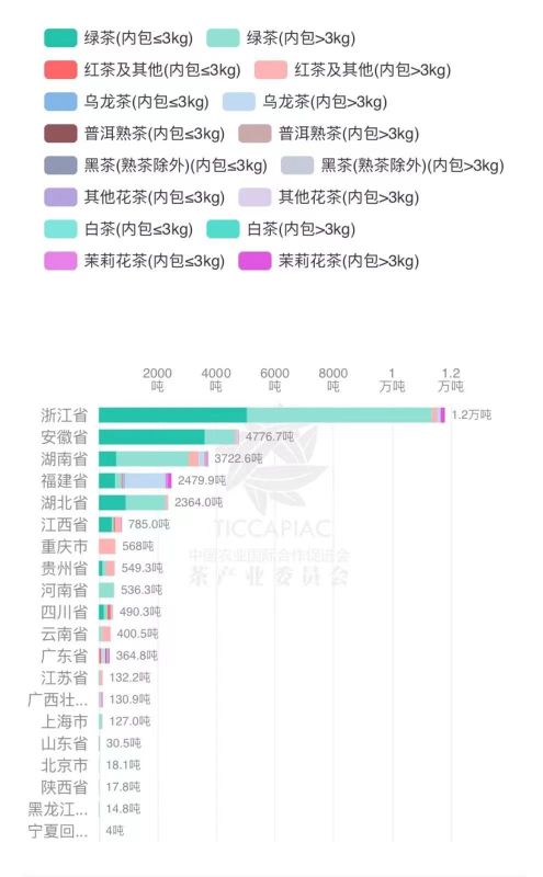 关于2023年5月中国茶叶进出口数据的最新消息(10)