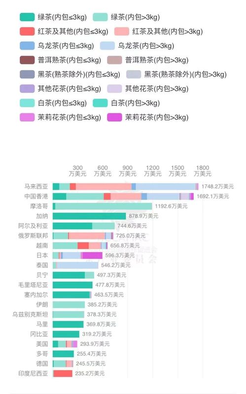 关于2023年5月中国茶叶进出口数据的最新消息(9)