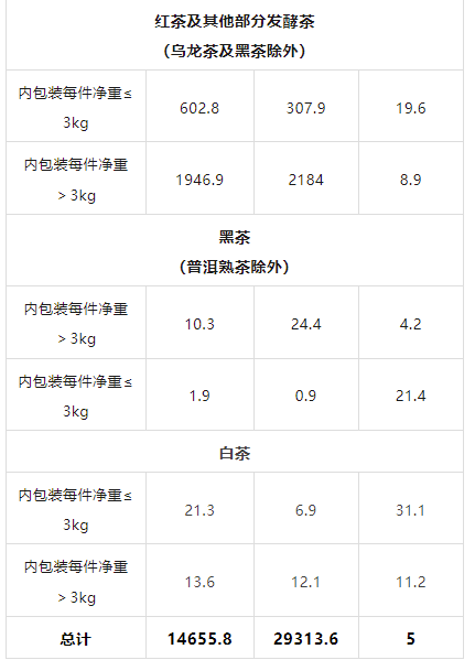 关于2023年5月中国茶叶进出口数据的最新消息(4)