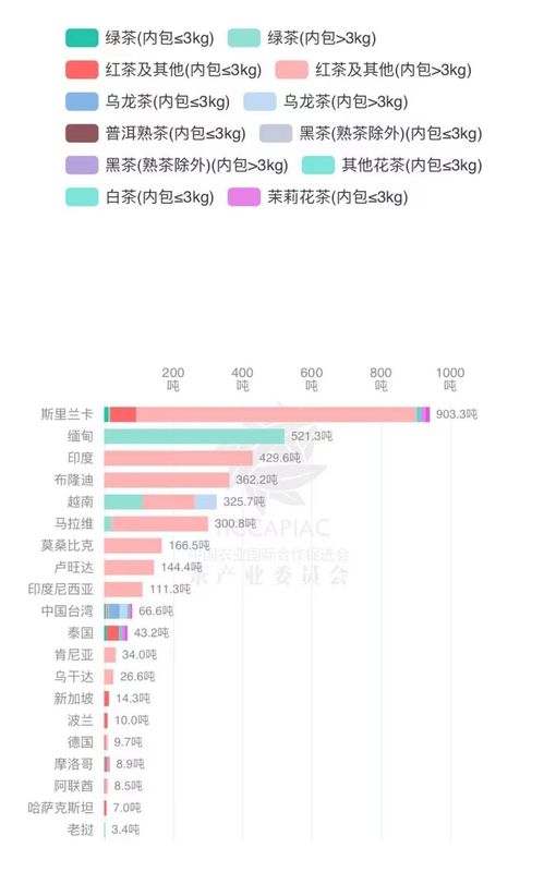 关于2023年5月中国茶叶进出口数据的最新消息(21)