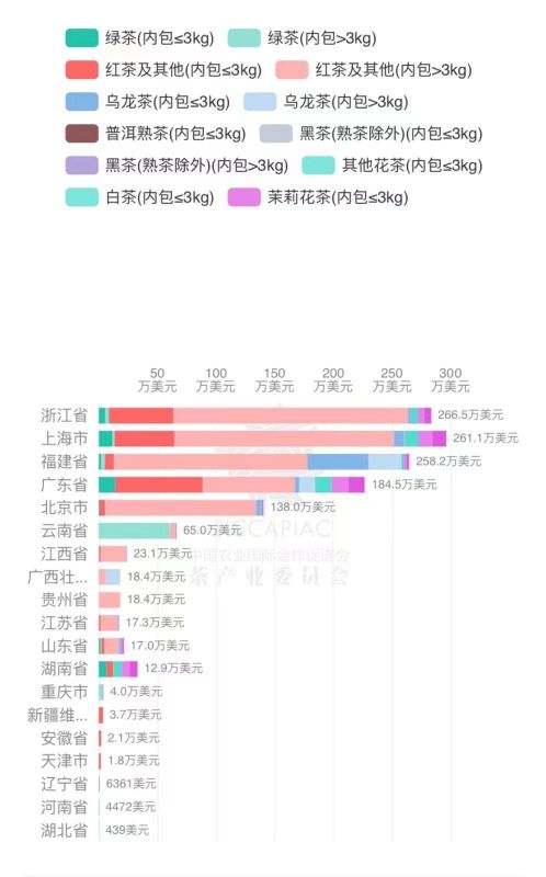 关于2023年5月中国茶叶进出口数据的最新消息(24)