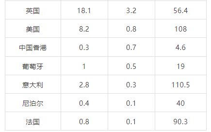 关于2023年5月中国茶叶进出口数据的最新消息(20)