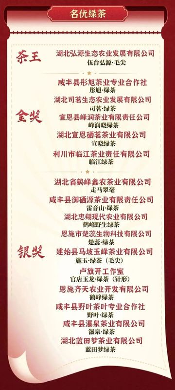 关于2023恩施硒茶斗茶赛圆满落幕！的最新消息(11)