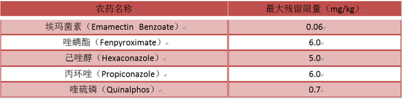 有关于茶叶出口：国内外标准与出口关键步骤解析的信息(9)