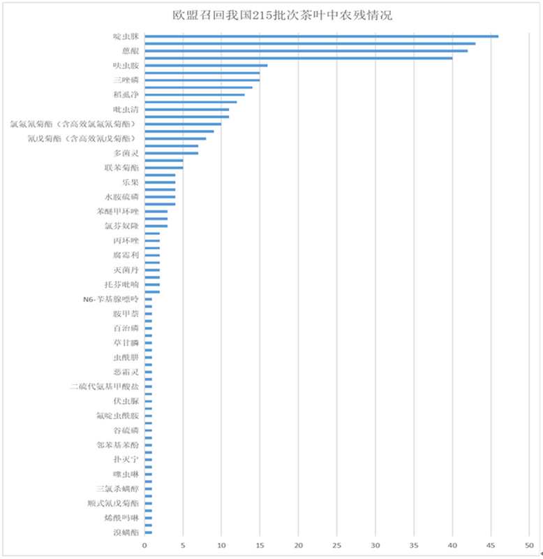 有关于茶叶出口：国内外标准与出口关键步骤解析的信息(2)
