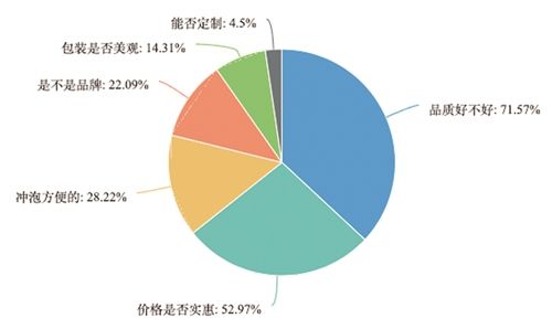 关于深度剖析河南茶叶消费市场现状及发展态势的内容(2)