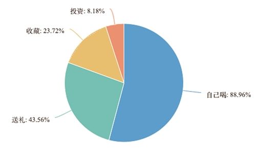 关于深度剖析河南茶叶消费市场现状及发展态势的内容(1)
