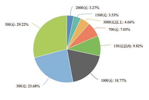关于深度剖析河南茶叶消费市场现状及发展态势的内容(3)