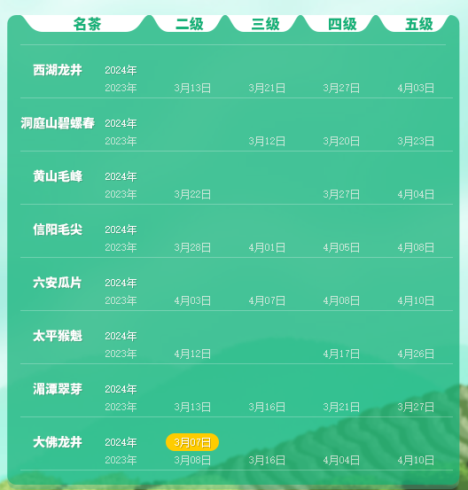 关于2024春茶采摘指数，来了~的最新消息(11)