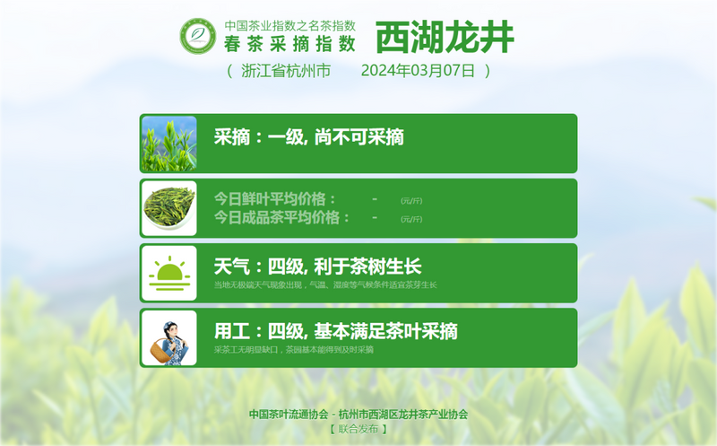 关于2024春茶采摘指数，来了~的最新消息(2)