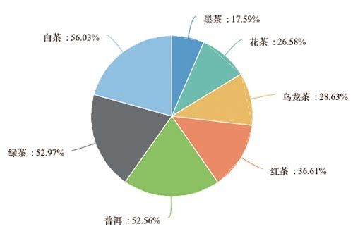 有关于2024年2月茶行业资讯汇总的消息(5)